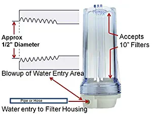 Clear Filter Housing accepts 10" Tall Cartridge w/ 1/2" Opening 1/4" nptf